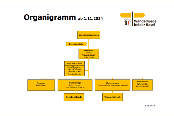 Organigramm ab 1