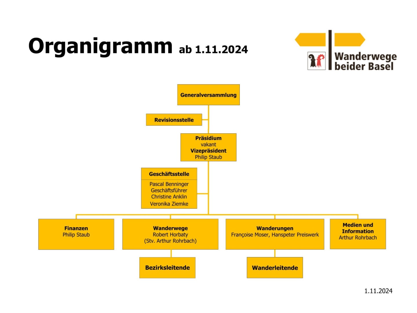 Organigramm 1