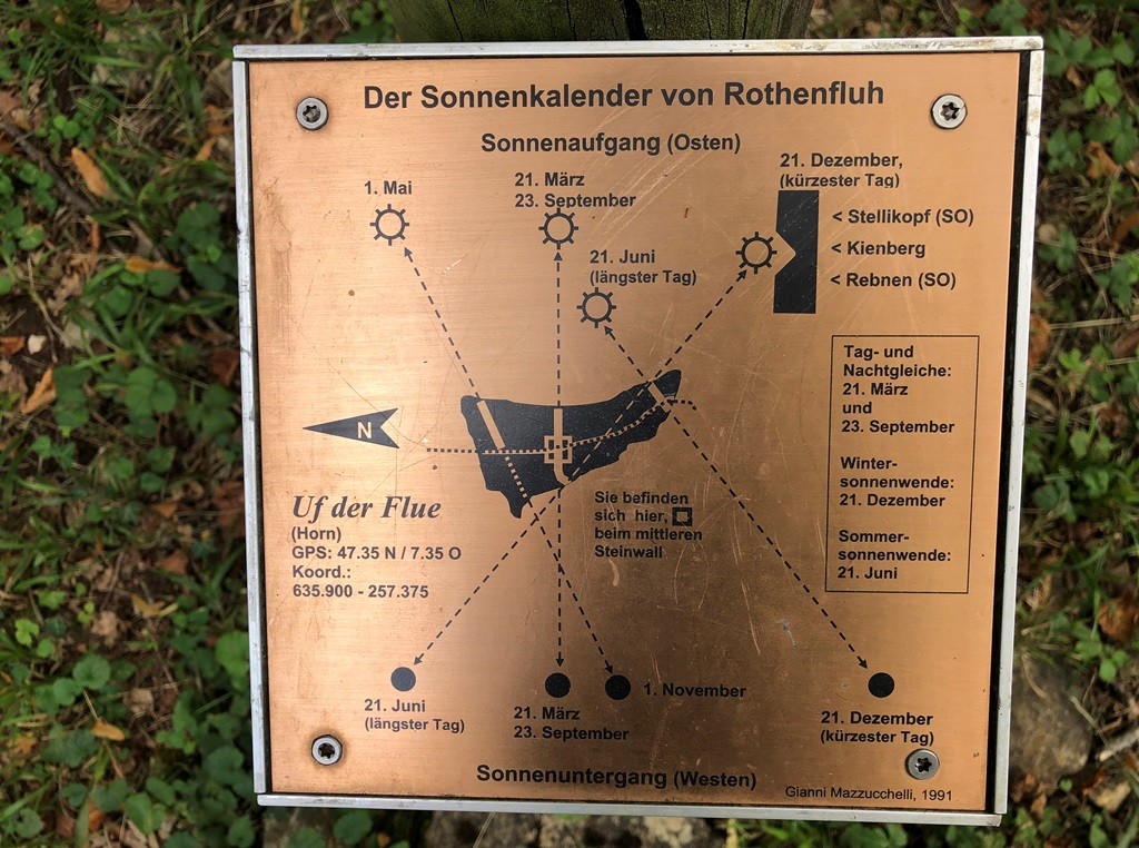 Tafel Sonnenkalender